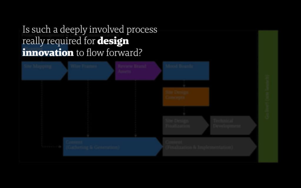 Unisono. Design innovation