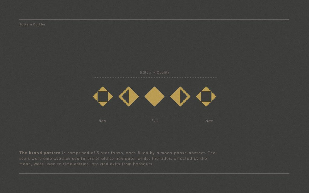 Harbour Club. Pattern builder icons
