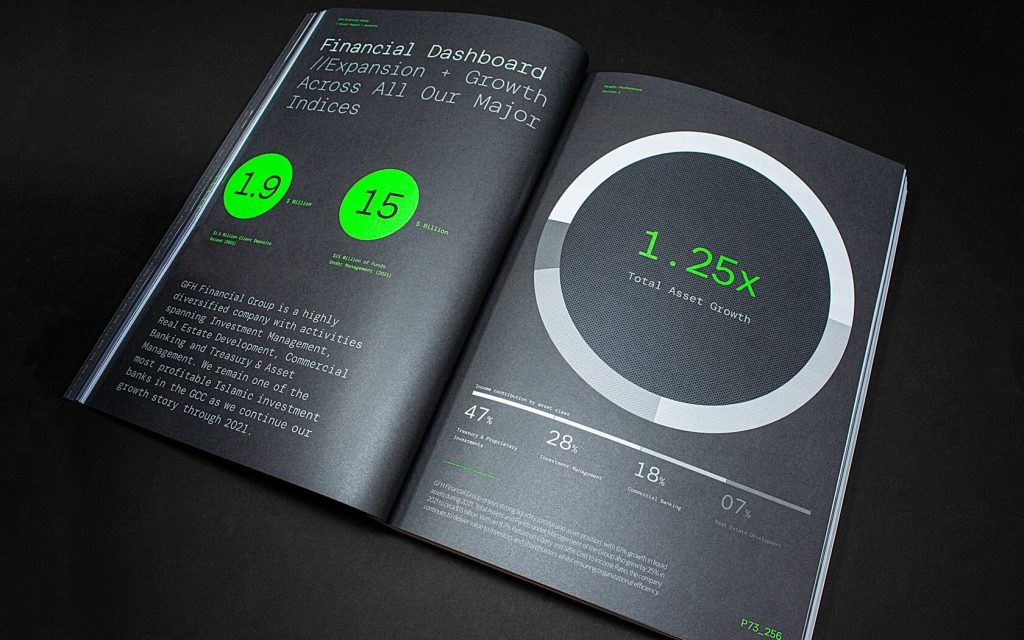 GFH. Financial highlights
