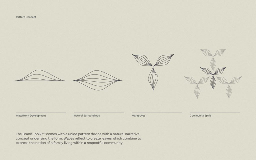 Ras Hayan. Pattern Concept