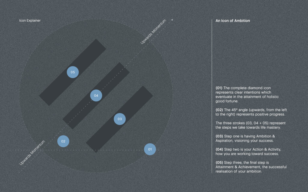 Khaleeji. Brand icon explainer