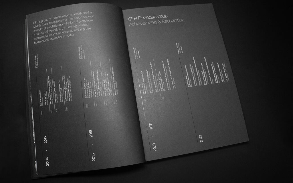 GFH Financial Group Timeline