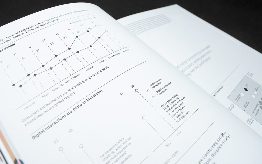 Annual Report digital interaction