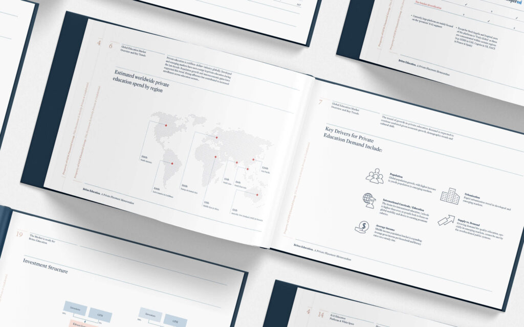 Britus Education. Brand Guidelines spreads