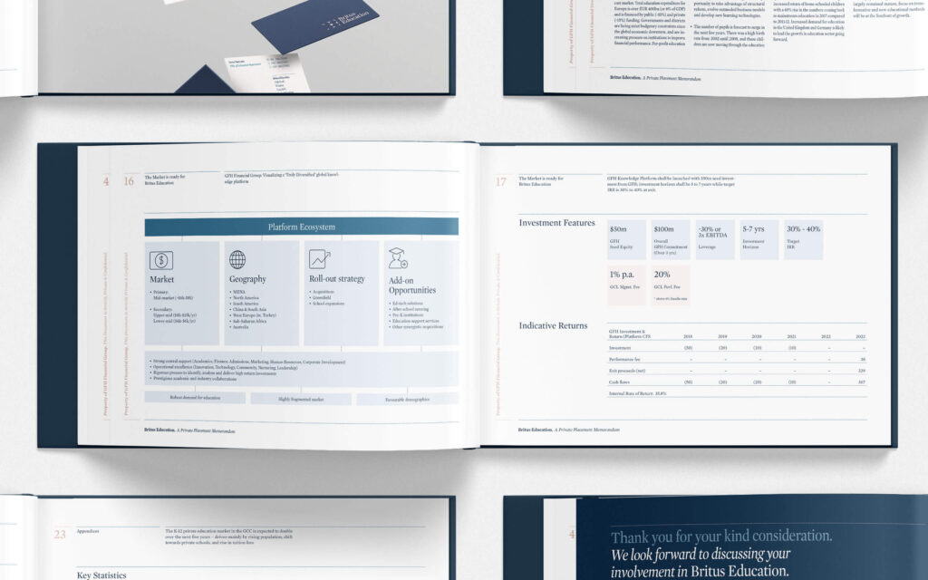 Britus Education. Brand Guidelines spreads