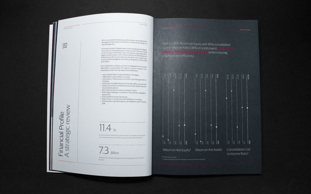 Financial Profile Spread for GFH Annual Report 2018