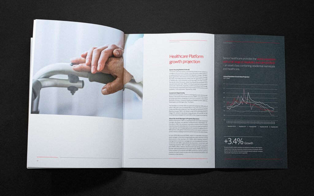 Healthcare Spread for GFH Annual Report 2018
