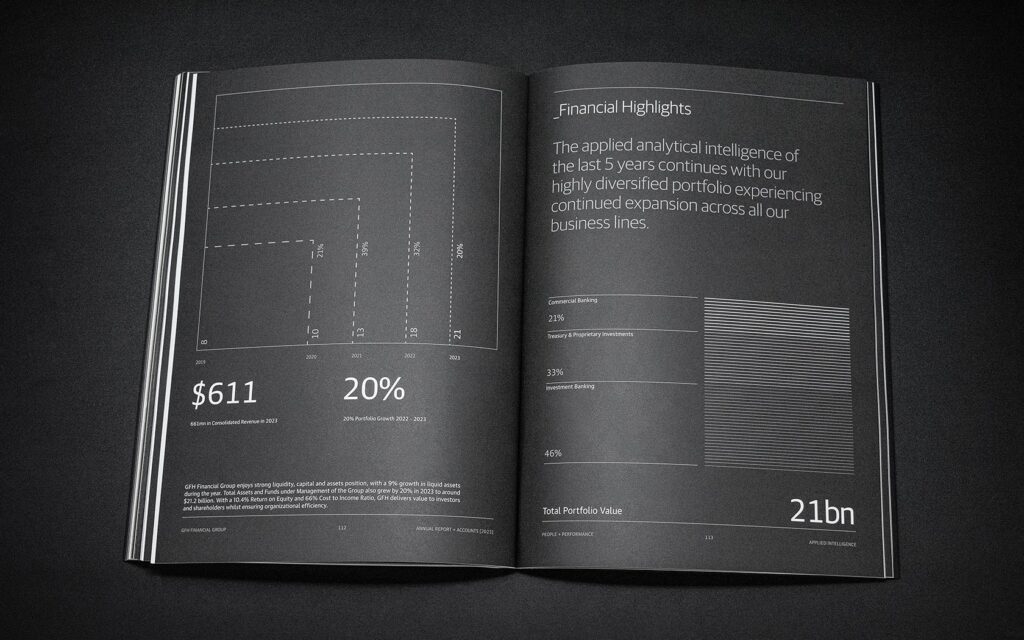 Financial Highlight Spread for GFH Annual Report 2023.