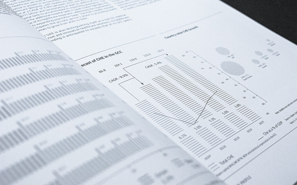 Chart Spread for GFH Annual Report 2023