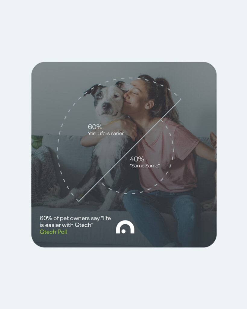 Social Media Post with chart design for Gtech Brand.
