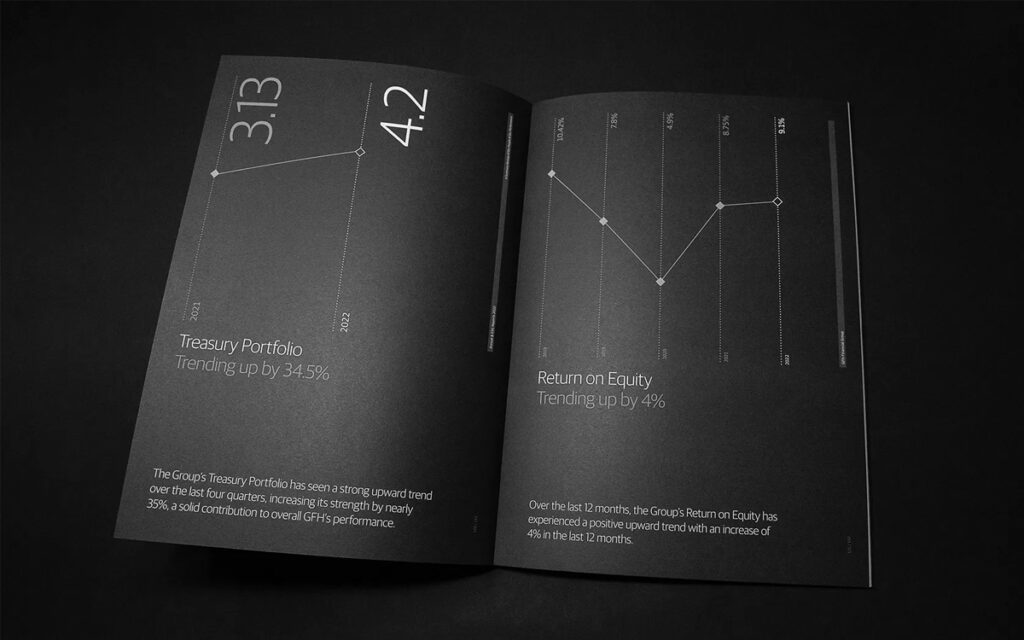 Annual report spread for key financials - from recent work for GFH Financial Group