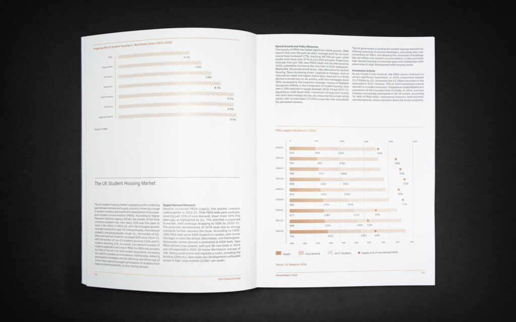 Annual Report Living Sector spread with special print treatment on chart for GFH Annual Report 2024.