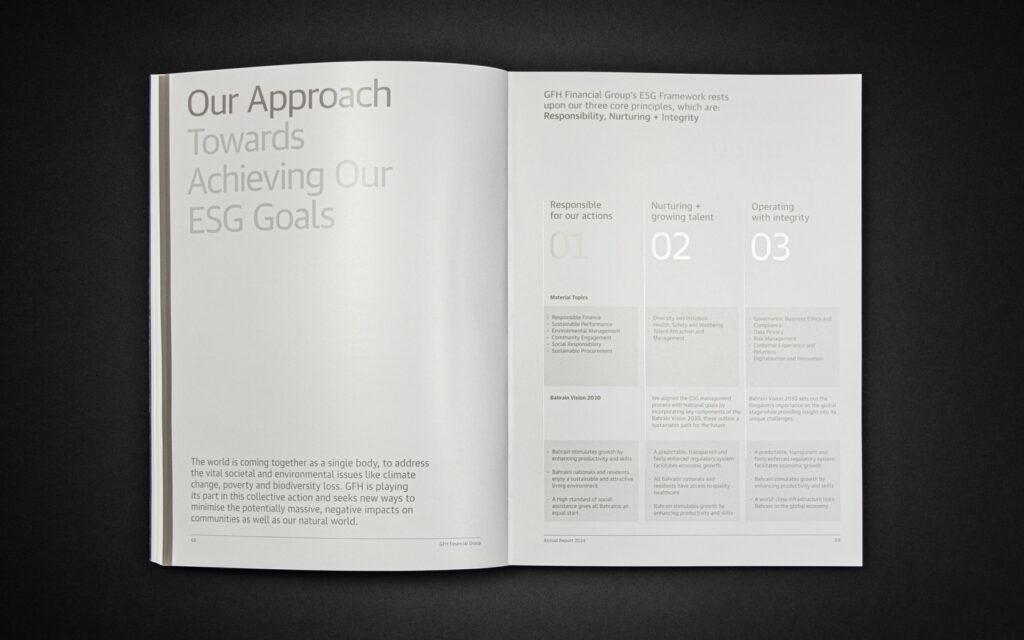 Annual Report inside ESG spread with print and special UV treatment on Large number for GFH Annual Report 2024.