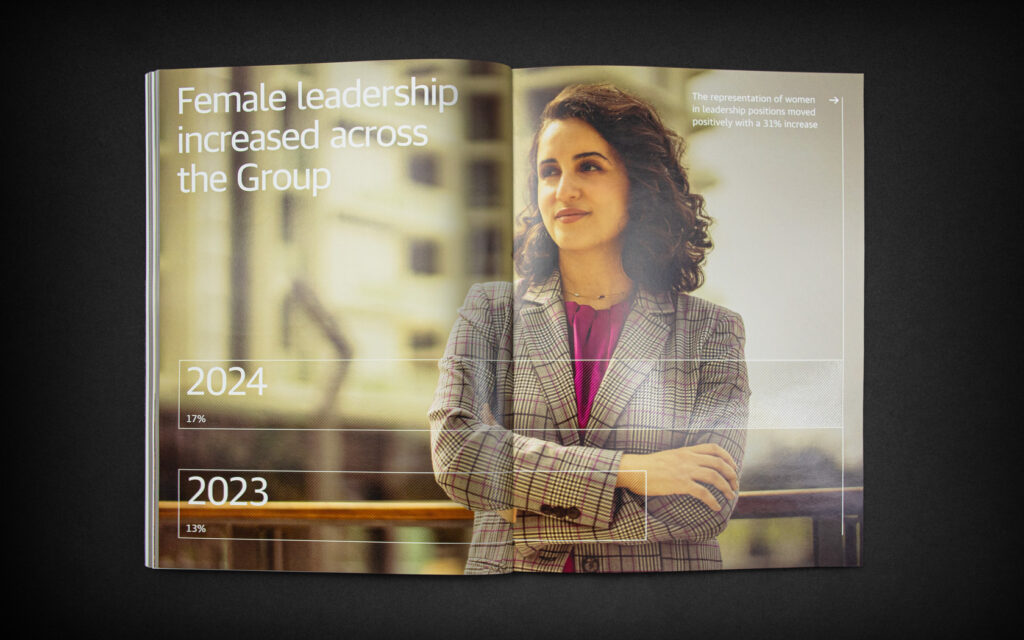 Annual Report inside ESG spread with print and special UV treatment for GFH Annual Report 2024.