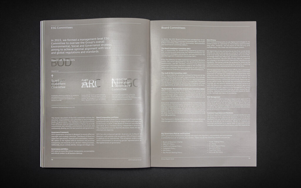 Annual Report inside ESG spread with print and special UV treatment for GFH Annual Report 2024.