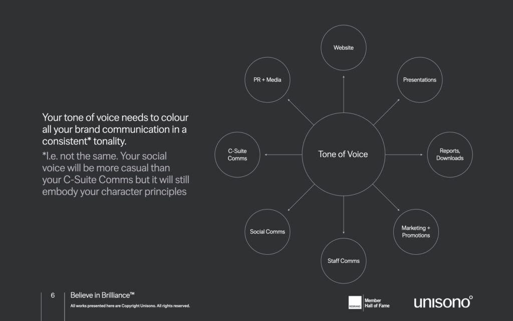 Strategic decisions influencing a branded tone of voice affect your perception by Unisono.