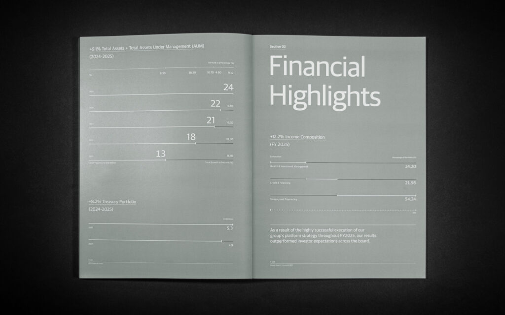 Annual Report inside spread with special print treatment for GFH Annual Report 2025.