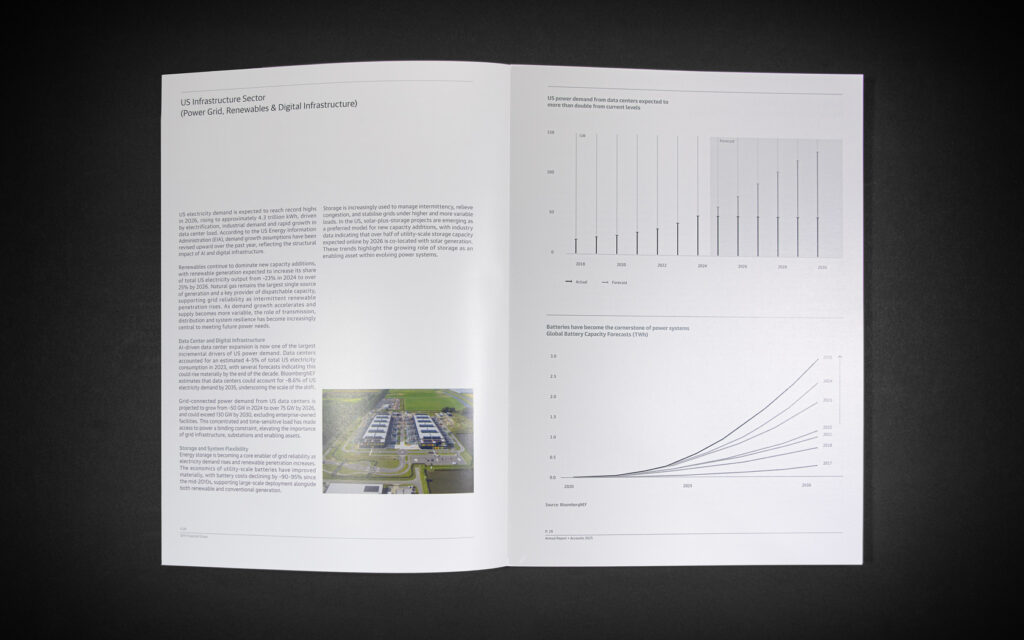 Annual Report inside spread with special print treatment for GFH Annual Report 2025.