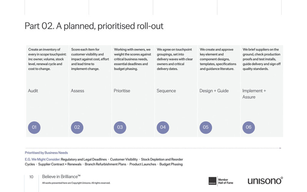 With  your stakeholders aligned to the task ahead, they will let you know their units critical needs, so you can phase the work and ensure the ‘impactful essentials’ are done first and the nice-to-haves are covered off too.