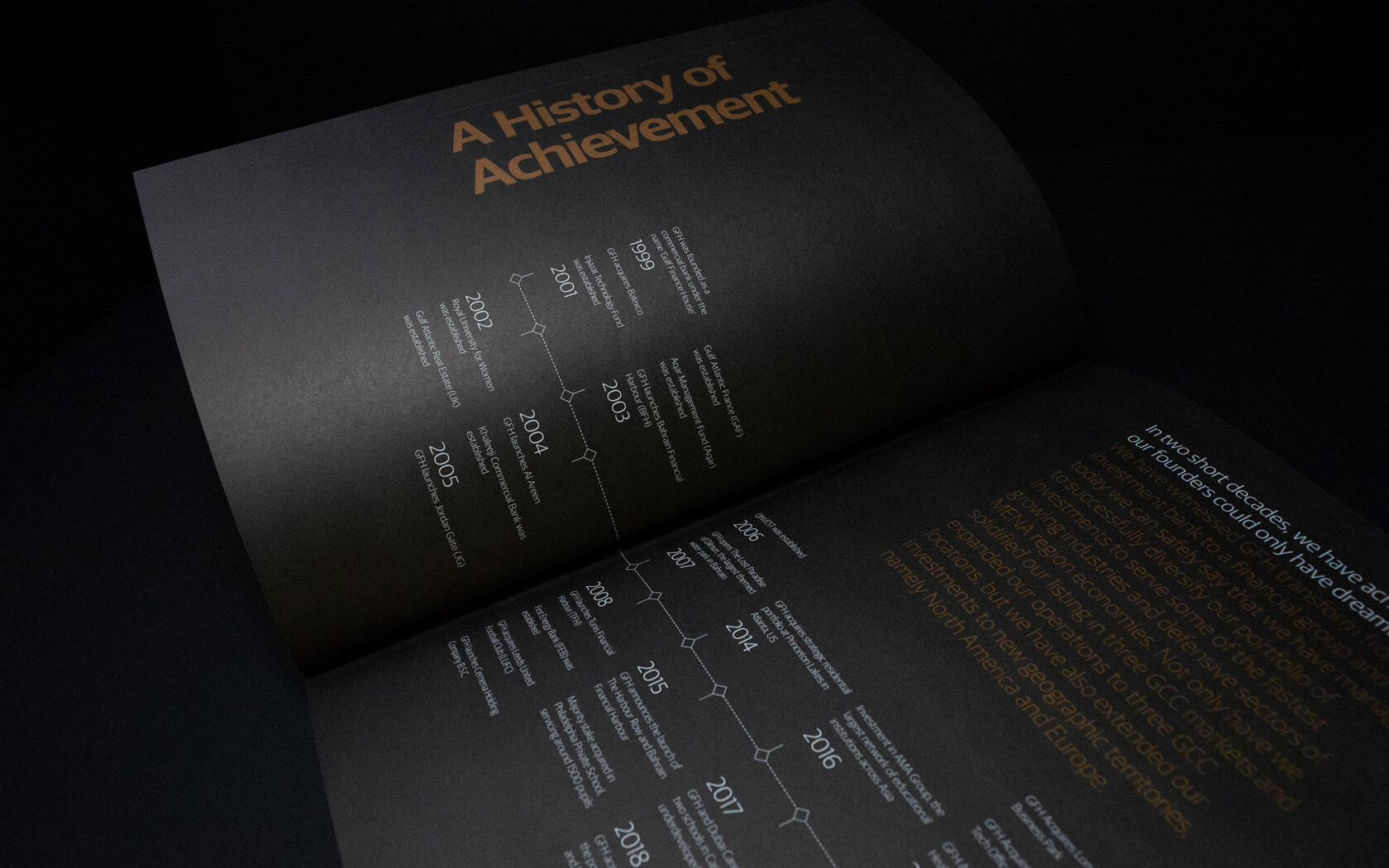 GFH Annual Report 2019. History of achievement spread