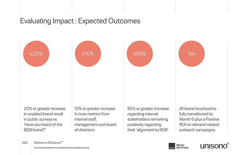 Evaluation KPIs for your brand