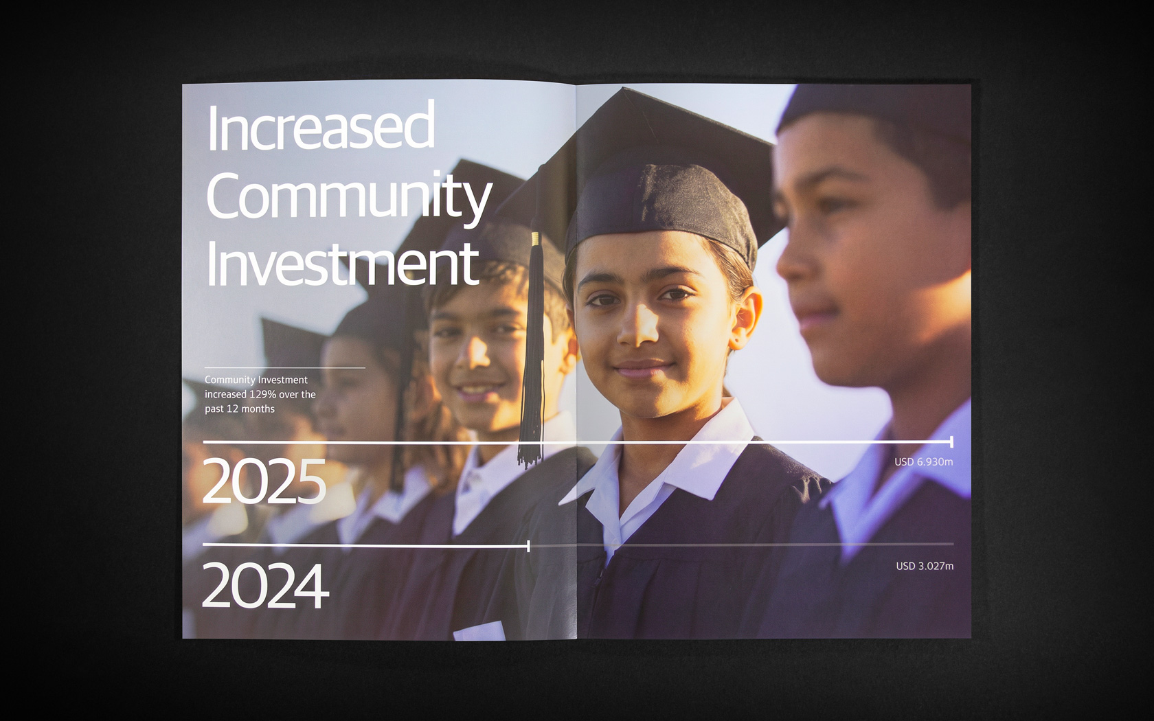 Annual Report inside spread with special print treatment for GFH Annual Report 2025.