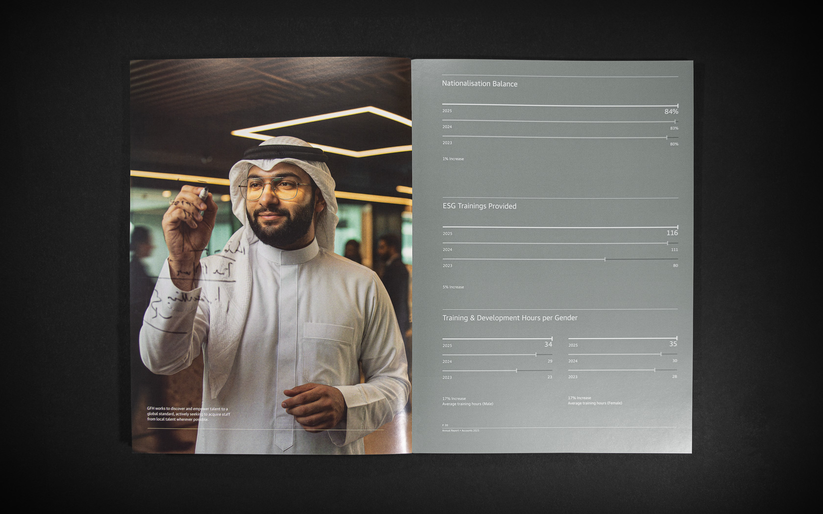 Annual Report inside spread with special print treatment for GFH Annual Report 2025.