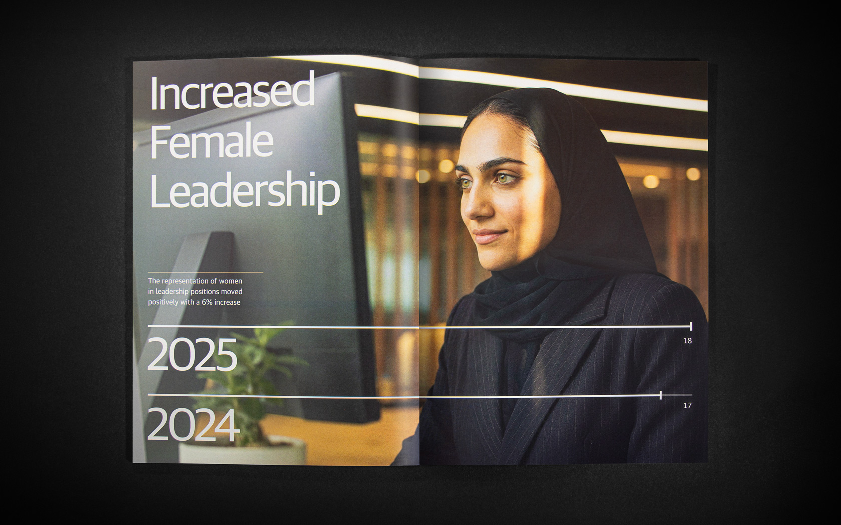 Annual Report inside spread with special print treatment for GFH Annual Report 2025.
