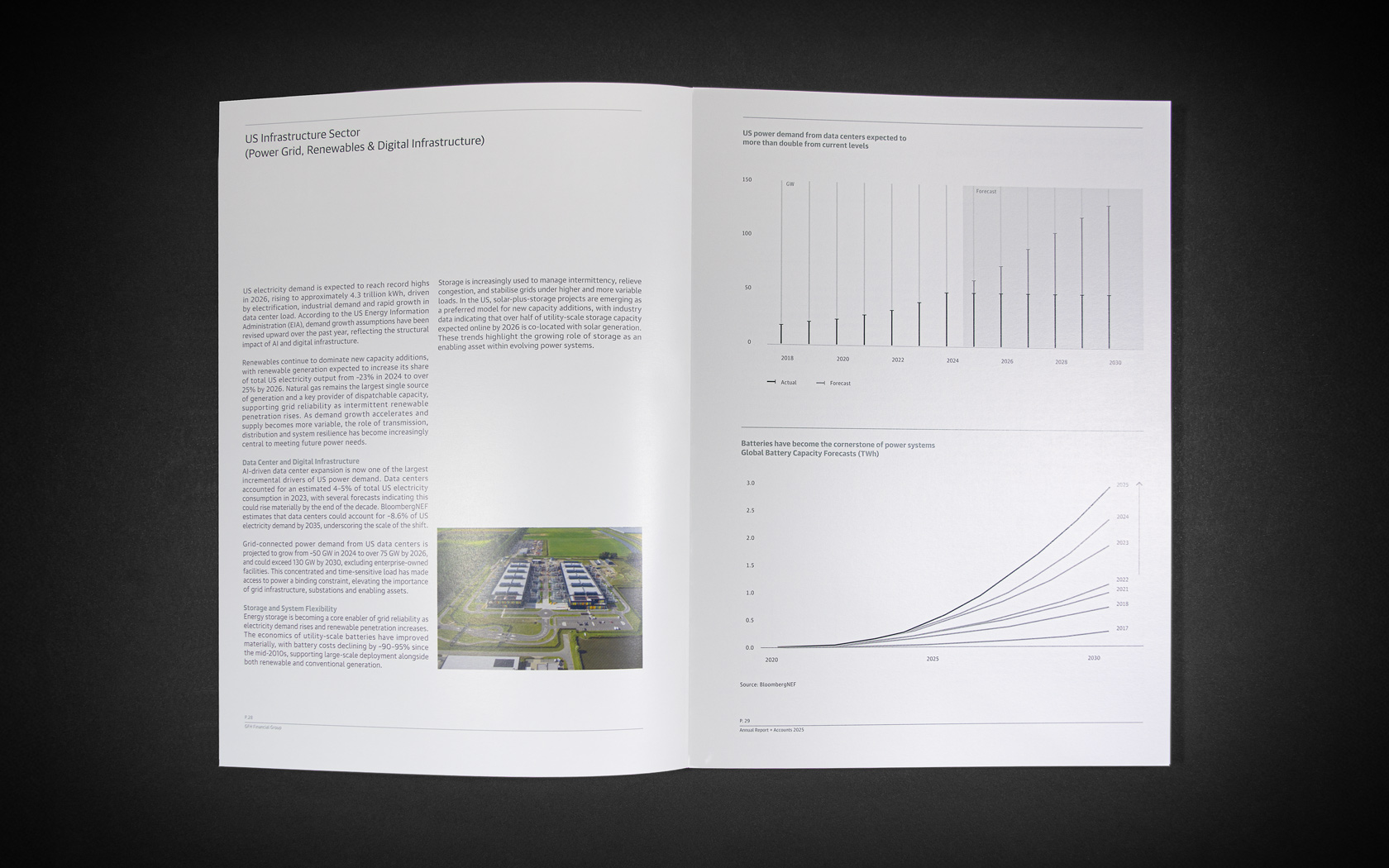 Annual Report inside spread with special print treatment for GFH Annual Report 2025.