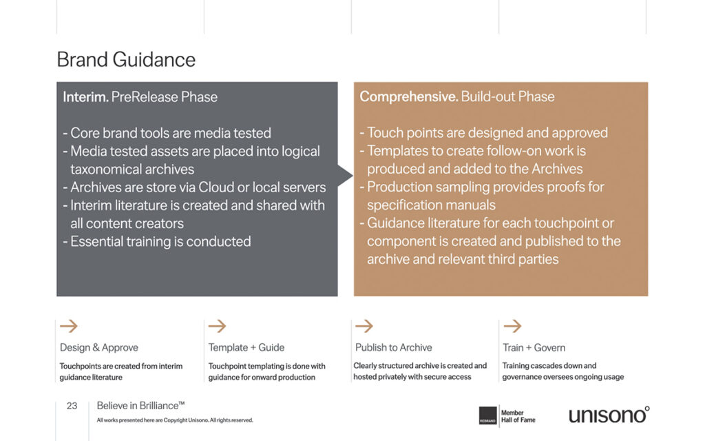 The creation of the comprehensive brand guidance literature ensures all stakeholders are aligned to the core purpose and expression of the brand. We start with the interim guidance focussing on the brand took kit before we create all the primary visual assets – these provide the required guidance for all secondary asset creation.