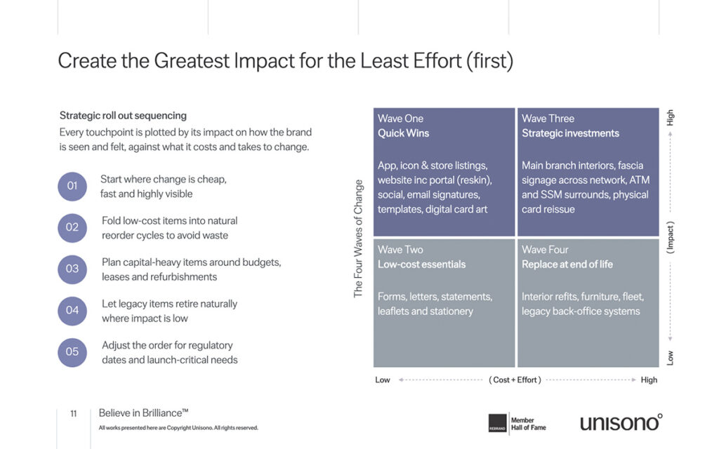 The implementation matrix helps you to place touchpoints in their relevant quadrant so the teams can work through them in order of effort and impact. What ever touchpoint provides the greatest impact for the least effort is always done first.