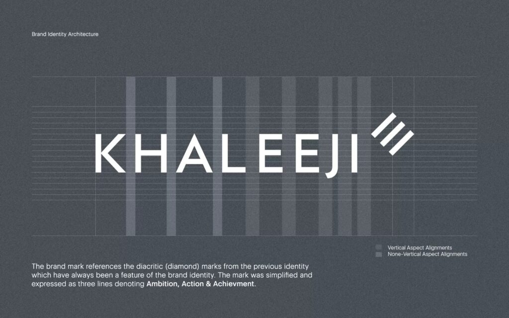 Khaleeji’s brand architecture, where the identity’s diacritic marks express ambition, action and achievement.