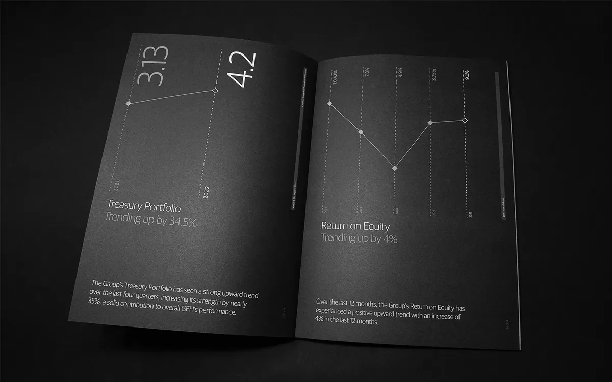Annual report spread for key financials - from recent work for GFH Financial Group